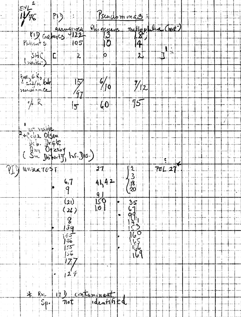 47 Pseudomonas 11-76